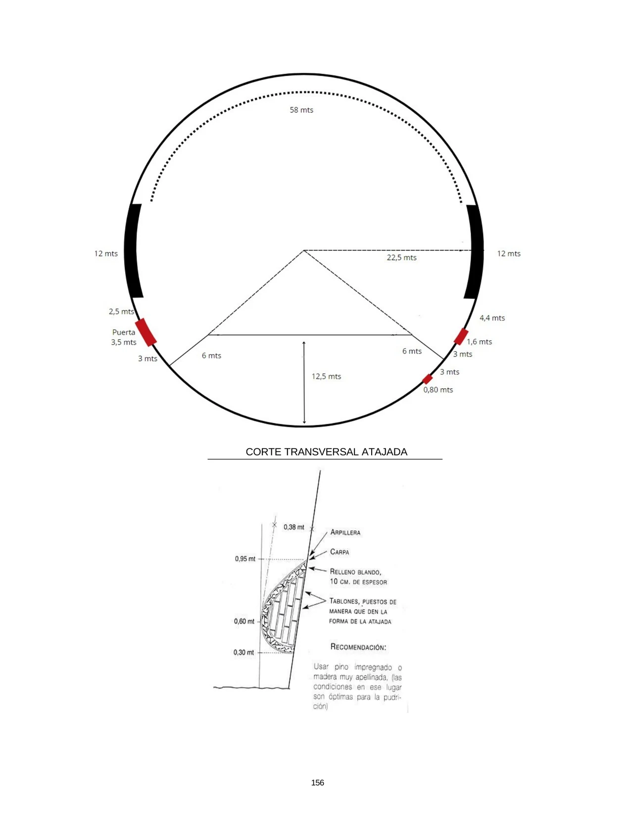 Corte transversal oficial de una atajada